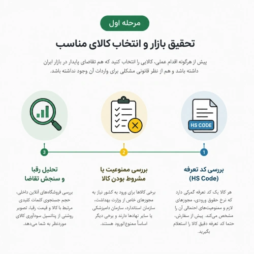 مراحل واردات از چین
